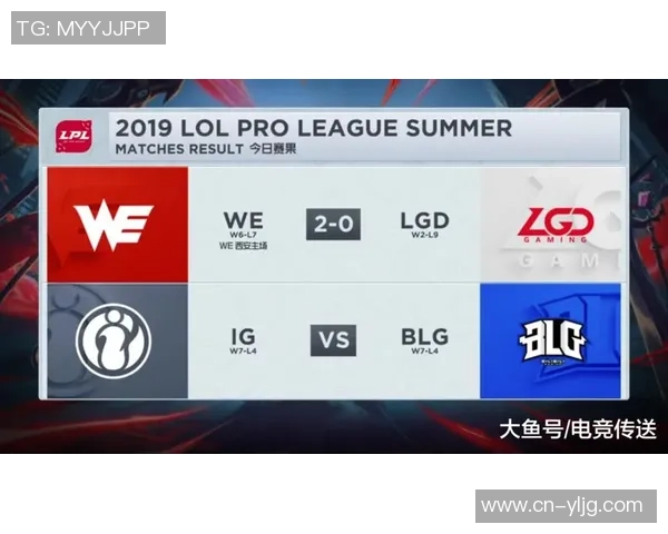 英雄联盟技术排名新突破WE战队表现惊艳引发热议